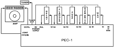 Pacifix-online Providence PEC-1