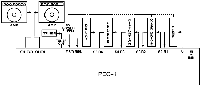 Pacifix-online Providence PEC-1