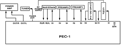 Pacifix-online Providence PEC-1